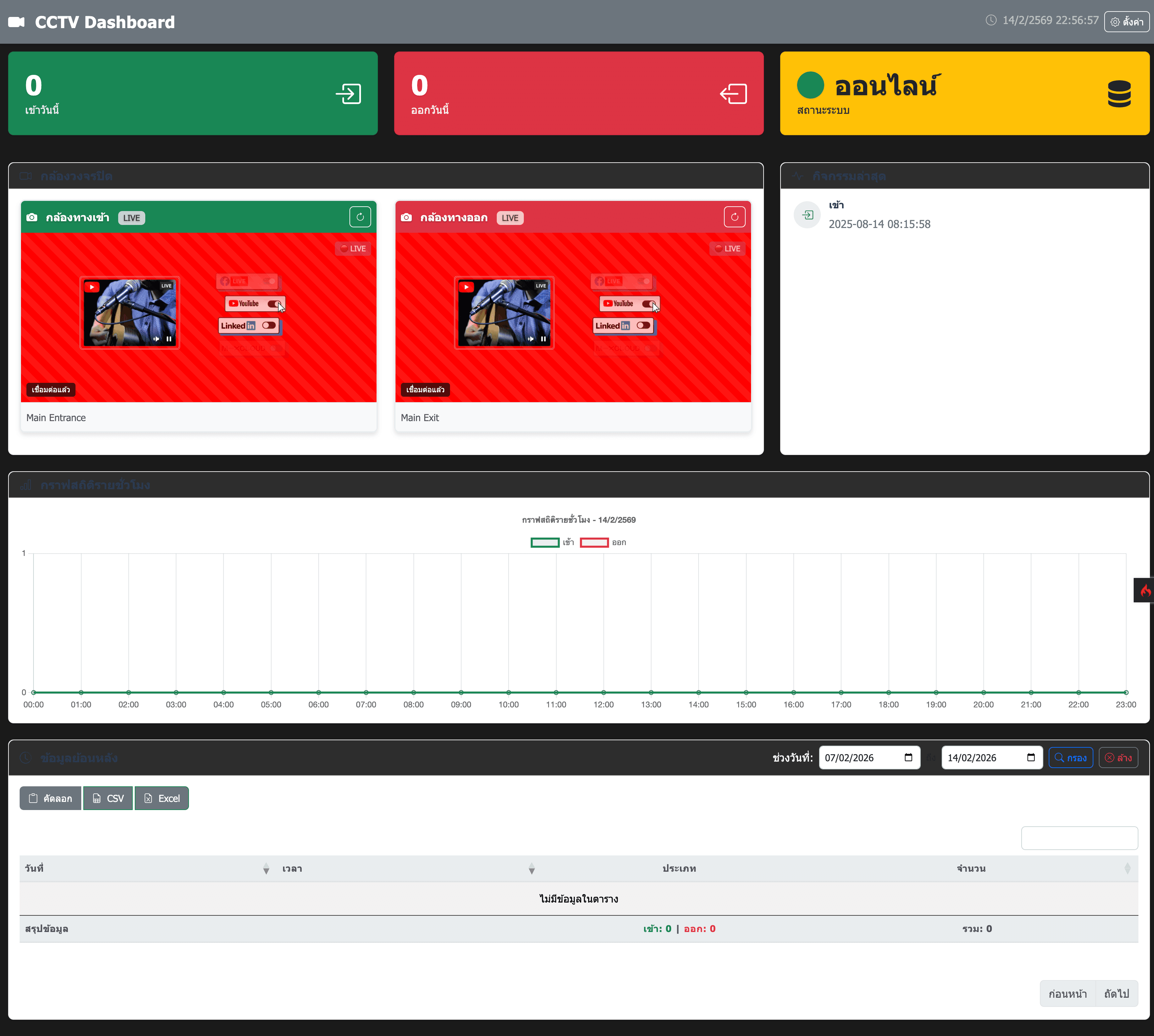 CCTV Real-time Entry/Exit Monitoring System